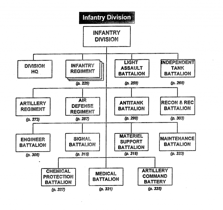 The Classic Divisional Layout | Baloogan Campaign